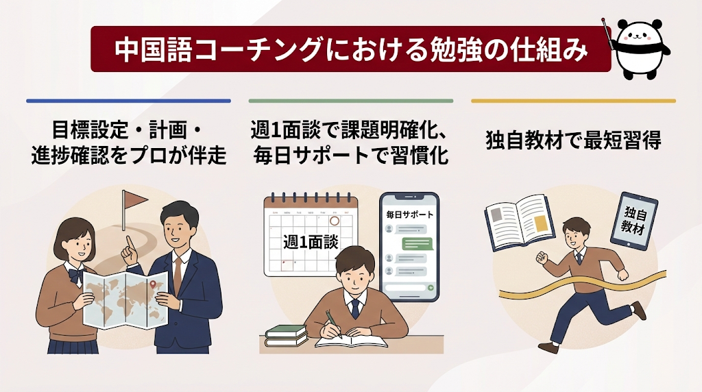 中国語コーチングにおける勉強の仕組みとは