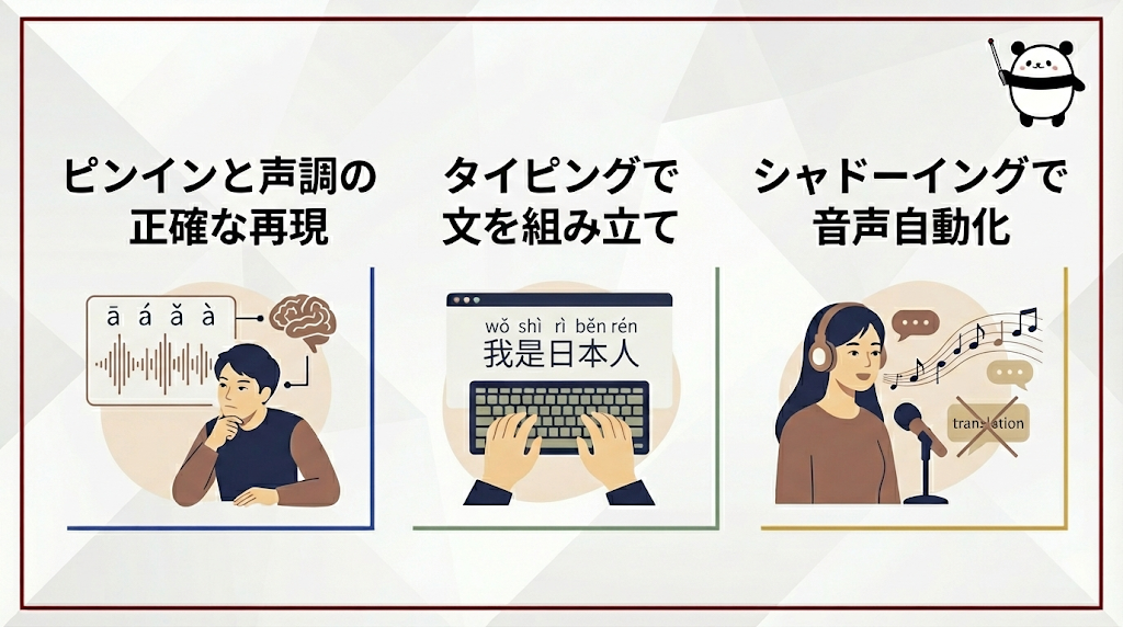 科学的な中国語勉強法のロードマップ