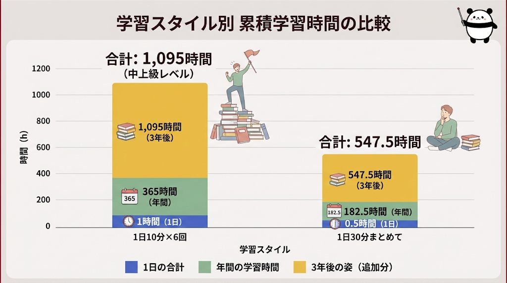 【実戦】忙しい人のための24時間活用スケジュール
