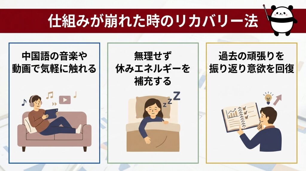 急な予定で仕組みが崩れた時のリカバリー法