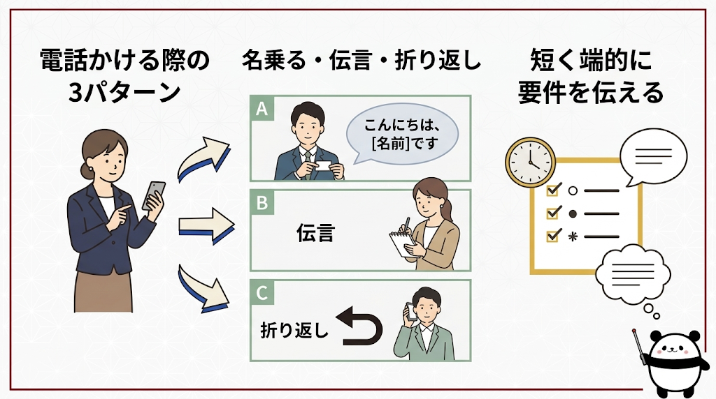 電話をかける側で使える中国語フレーズ