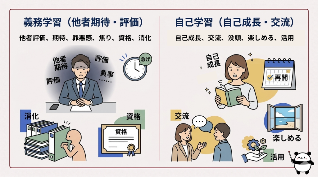 「義務の学習」と「自分のための学習」、何が違う？