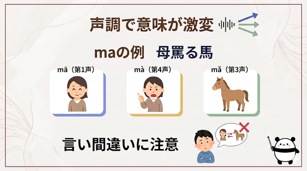 声調（四声）の正確さが通じる中国語の土台になる