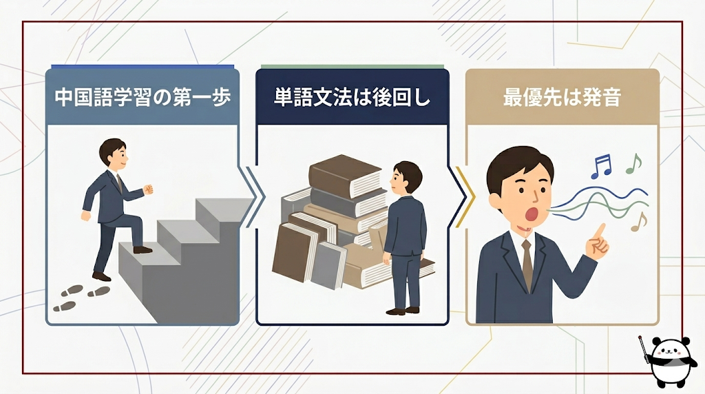 中国語の最短習得は発音が最優先