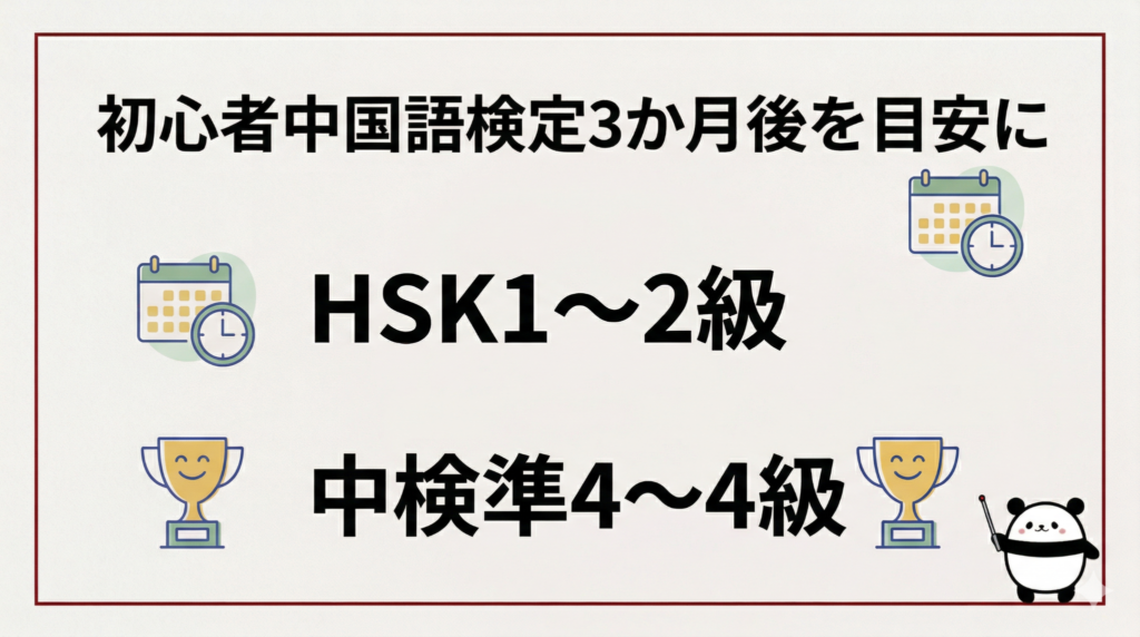 初心者におすすめなのは3か月後の試験