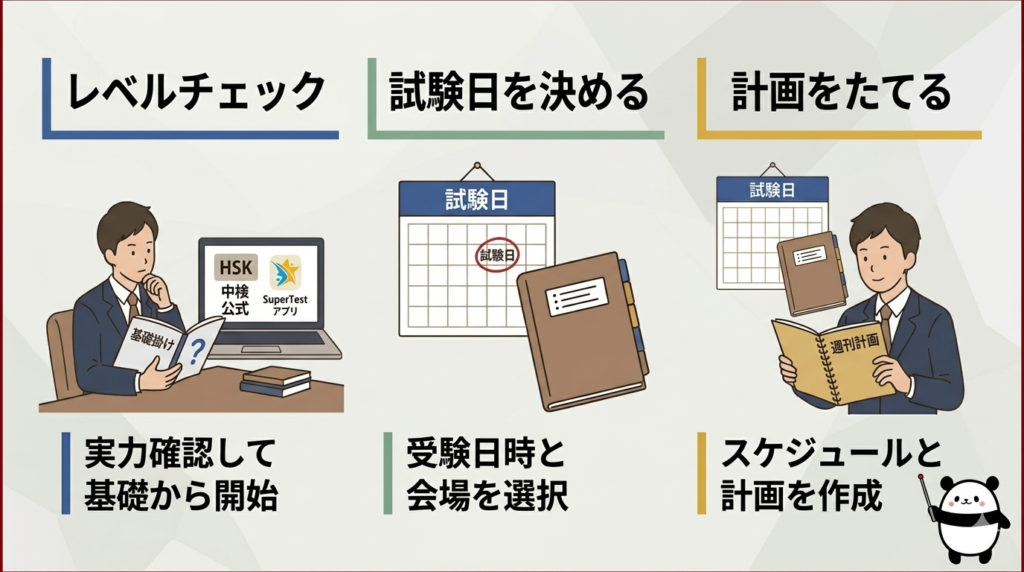 勉強開始前に「今の自分のレベル」と試験日を確認しよう！